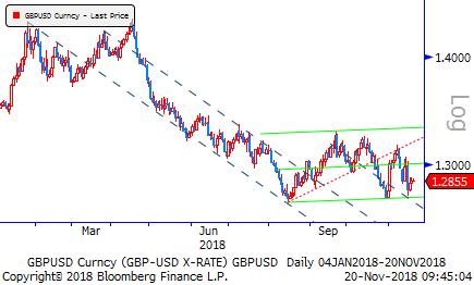 Gbp İngiltere Merkez Bankası (BOE), anlaşma olmadan Brexit'in gerçekleşmesi durumunda ülkenin para birimi ve genel ekonomi hakkında bir senaryo paylaştı.