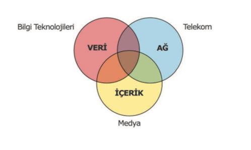 Şekil 1: Kablo TV hizmetleri ve çalışma şeması Kaynak: http://www.turksatkablo.com.