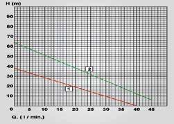 HİDROFOR SİSTEMLERİ TURBO 40 - TURBO 80 MİNİ EV