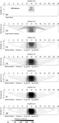 Drahor vd. 29 fiekil 5. Blok modelde 1.275 m derinlikte ilk befl yineleme için elde edilen özdirenç profilleri. Figure 5. Resistivity profiles at the depth of 1.