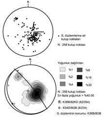 Ak l 51 Çal flma alan nda ölçülen 345 çatlak konumu, stereografik izdüflüm a üzerine tafl narak kontur diyagram çizilmifltir.