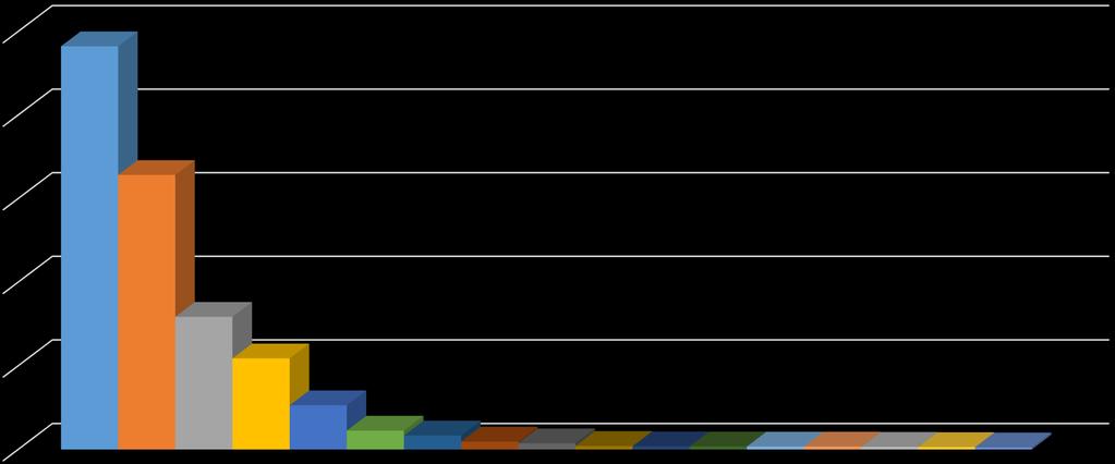 2.640,23 1.124,06 835,24 469,85 366,15 208,54 185,14 176,06 173,6 171,55 154,59 140,01 120,73 5.442,64 7.927,46 16.410,37 24.114,86 MADEN TÜRÜNE GÖRE HÜİB ALANLARI (Ha) 25.000,00 20.000,00 15.