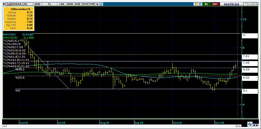 Bugün hareketlenmesi muhtemel hisseler KOZAA 15 Kodu Son Yab. % Pivot 1.Destek 2.Destek 1.Direnç 2.