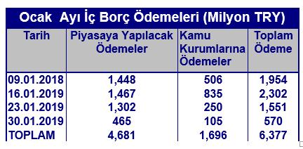 Sgmk & Faiz Tüfe Yıllık Değişim %20,3 TRT120820T12 2Y göstergede %21.56 dan başlayan geri çekilme li devam ediyor. Dün %17.99-17.99 bandında işlem gördü. Satış baskısının %18.89 geçilmedikçe %17.