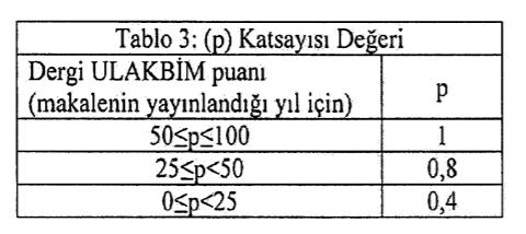 SCI, SCI-Expanded, SSCI ve AHCI kapsamındaki dergilerde yayınlanmış araştırma makalesi, derleme veya kısa makale (editöre mektup, yorum, vaka takdimi, teknik not, araştırma notu, özet ve kitap