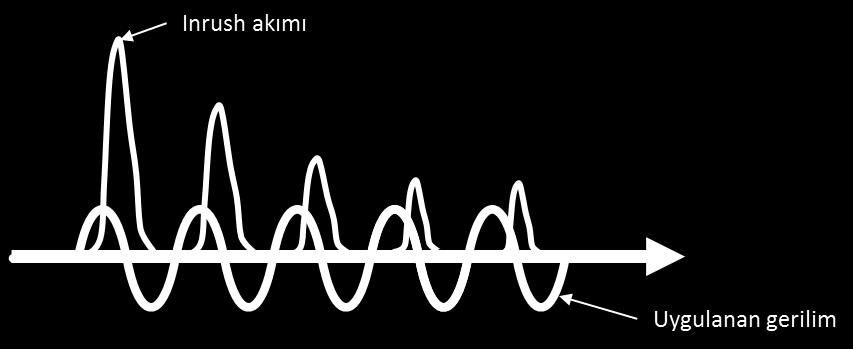 - 0 + - 0 + - 0 C Temel Bileşen A A 5.