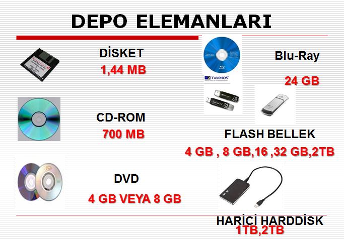 5 Bulut Depolama : Dosyalarımızı internet üzerinde saklamamızı sağlayan sisteme verilen isimdir. Bulut Depolamanın Yararları : Dosyalara internet olan her yerden her zaman ulaşılabilir.