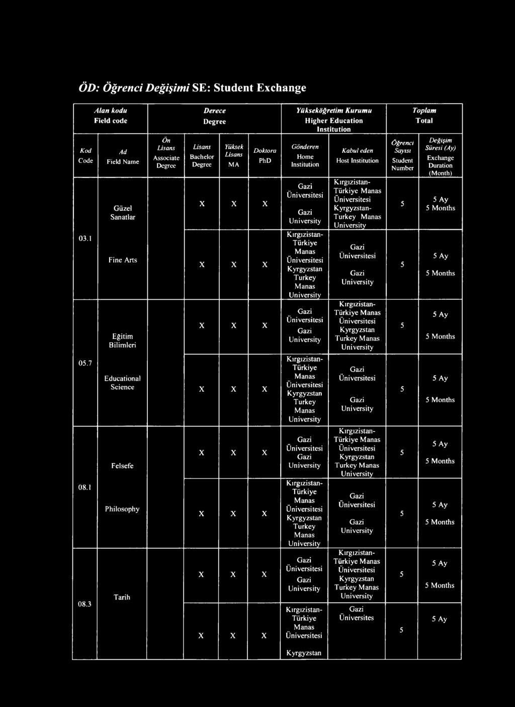 Associate Yüksek Educational Science Felsefe Philosophy