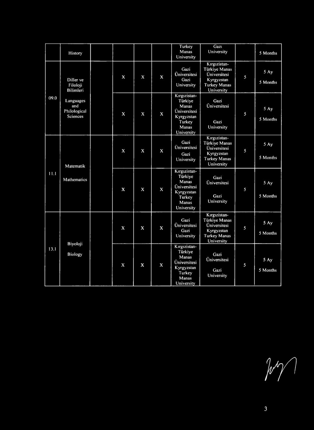 Philological Sciences Matematik