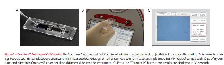 HÜCRE SAYIMI Otomatik Hücre Sayıcı Hücre canlılığı testi için standart tripan blue tekniğini kullanan, dijital görüntü