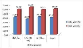 Çizelge 5.