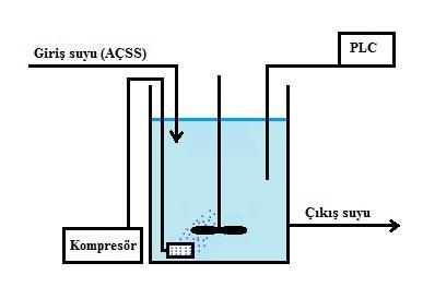 18 Parametre Çizelge 3.2.