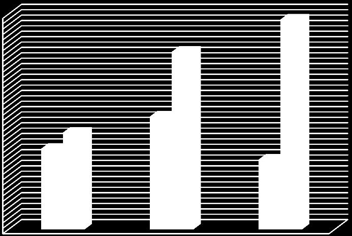 ph 8.05 8 7.95 7.9 7.85 7.8 15 cm 30 cm 7.75 7.7 7.65 100 75 50 Jips gereksinimi (%) Şekil 4.