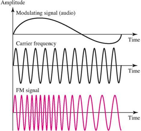 Interference olmaması için her iki komşu kanal arasına 10 khz guard band konur.