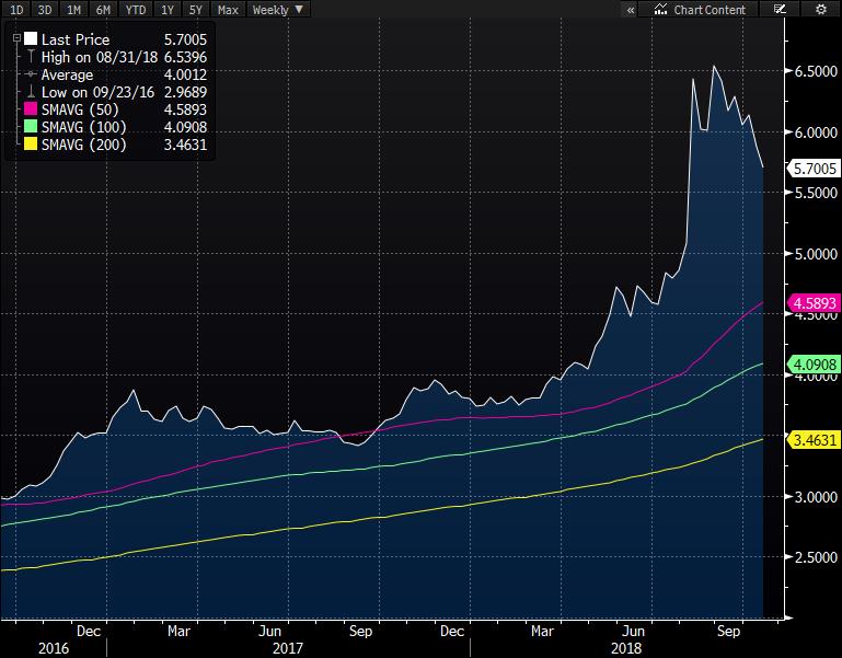 Günlük Destek Günlük Direnç Haftalık Bant USD/TRY 5.6792 5.6593 5.7109 5.7227 5.520 6.030 EUR/TRY 6.5681 6.5502 6.6007 6.6154 6.3790 6.9778 EUR/USD 1.1538 1.1527 1.1571 1.1593 1.146 1.167 GBP/USD 1.