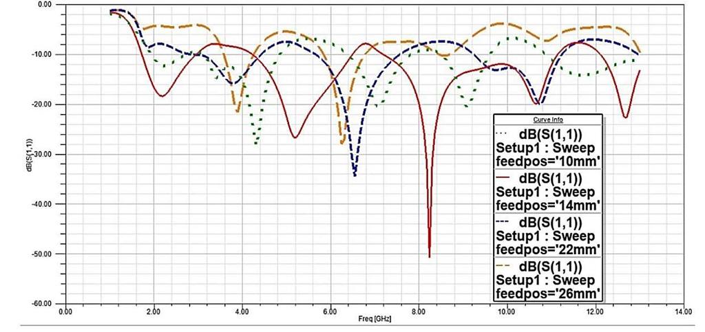 Bu durumda, daha önce toprak yüzeyde açılmış olan 4 mm uzunluğundaki çentik için başlama noktası feedposition-0.5mm şeklinde tanımlanır.