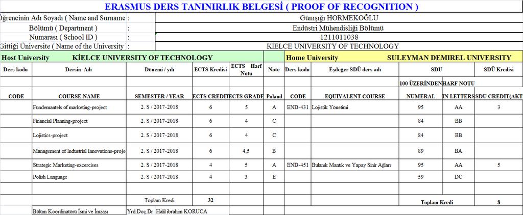 20- Erasmus Öğrencileri Hk. Elektronik ve Haberleşme Mühendisliği Bölüm Başkanlığı nın 26.02.2018 tarih ve 76822 sayılı, Çevre Mühendisliği Bölüm Başkanlığı nın 26.02.2018 tarih ve 77050 sayılı, Endüstri Mühendisliği Bölüm Başkanlığı nın 27.