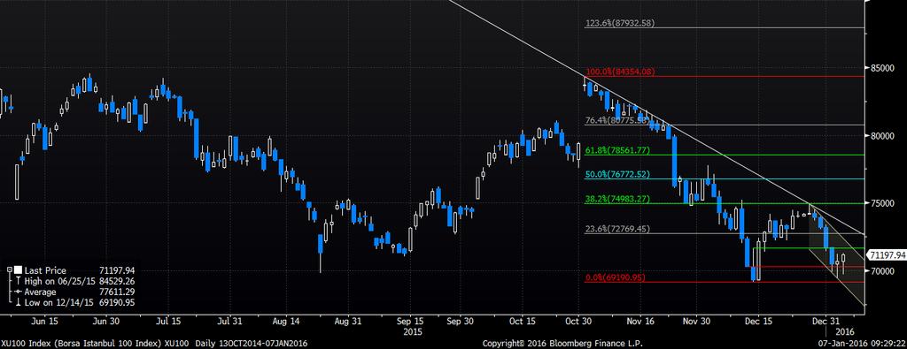 56 76,055.12 79,100.30 DenizBank Özel Bankacılık Grubu, Bloomberg Kapanış fiyatı: Bir gün önceki son fiyat kullanılmıştır. H.O: Hareketli Ortalama Seviyesi. 74.