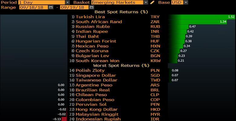 GELİŞEN ÜLKE PARA BİRİMLERİNİN DOLAR A KARŞI