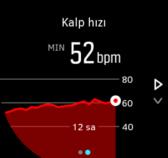 Son 12 saat içindeki en düşük kalp hızınız, toparlanma durumunuzla ilgili iyi bir göstergedir.