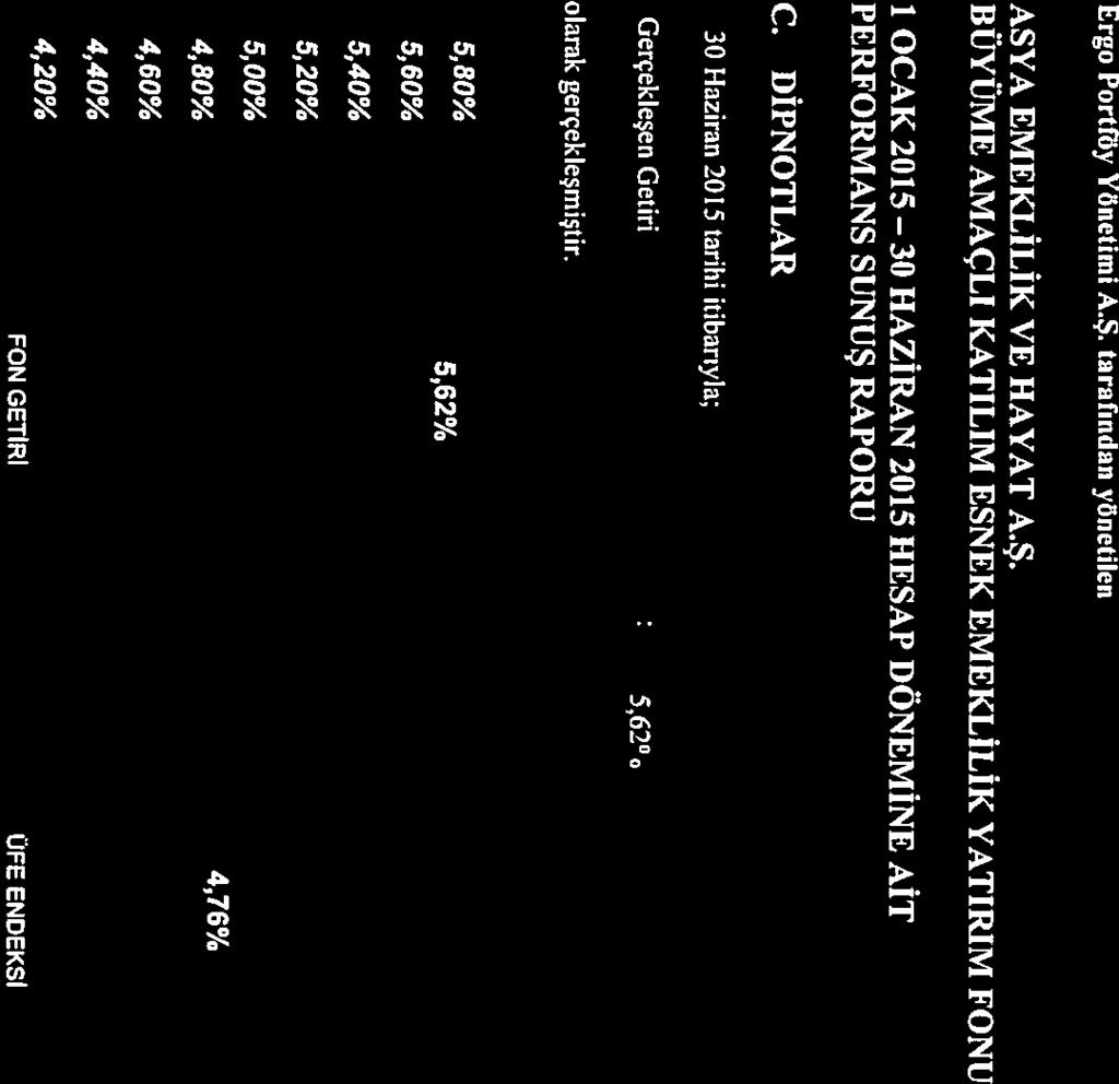 Ş olup Ergo Grubu Holding AŞ nin % 100 oranında payı bulunmaktadır. Asya Emeklilik ve Hayat A.Ş ye ait 7 adet, Katılım Emeklilik ve Hayat A.Ş ye ait 6 adet, Ergo Emeklilik ve Hayat A.Ş. ye ait 10 adet emeklilik ve 3 adet yatırım fonunun yönetimini gerçekleştirmektedir.