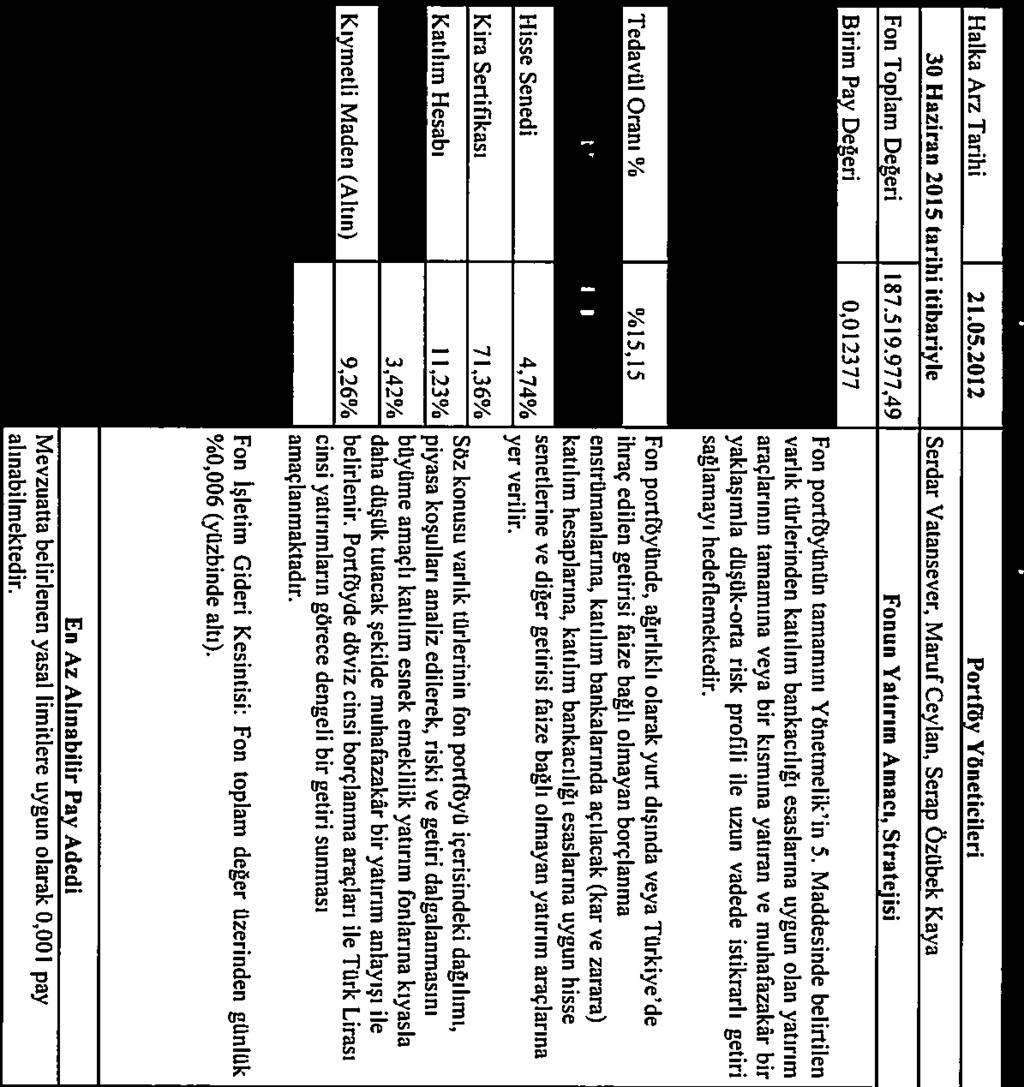 977,49 Fonun Yatırım Amacı, Stratejisi Birim Pay Değeri 0,012377 Fon portröyünün tamamını Yönetınelik in 5.