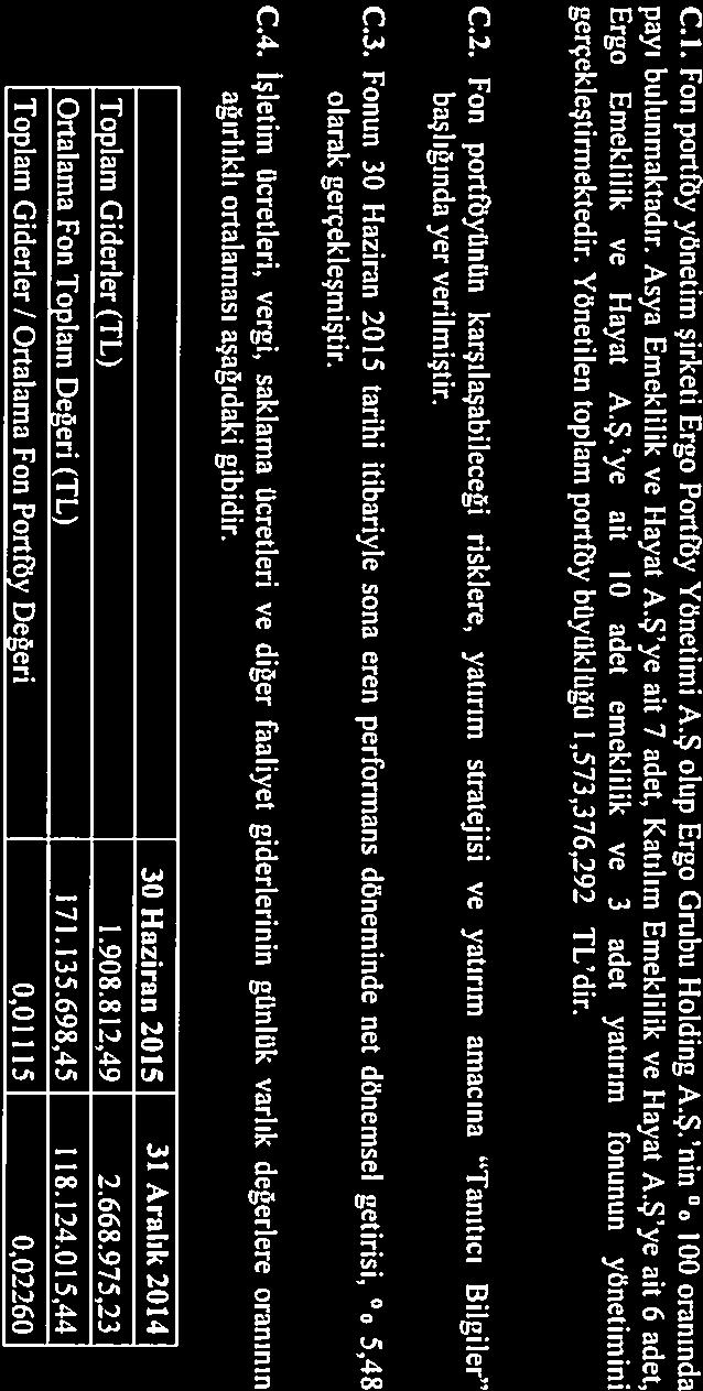 Ergo Portrdy Yönetimi A.Ş. tarafından yönetilen 01 OCAK 201530 HAZİRAN 2015 HESAP DÖNEMİNE AİT C. DİPNOTLAR 30 Haziran 2015 tarihi itibarıyla; Gerçekleşen Getiri 5,48% olarak gerçekleşmiştir.
