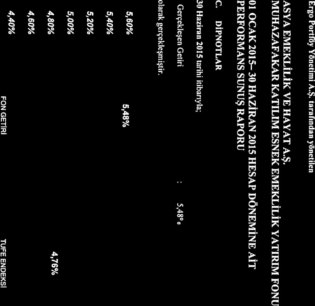 Ş olup Ergo Grubu Holding AŞ nin % 100 oranında payı bulunmaktadır. Asya Emeklilik ve Hayat A.Ş ye ait 7 adet, Katılım Emeklilik ve Hayat A.Ş ye ait 6 adet, Ergo Emeklilik ve Hayat A.Ş. ye ait 10 adet emeklilik ve 3 adet yatırım fonunun yönetimini gerçekleştirmektedir.