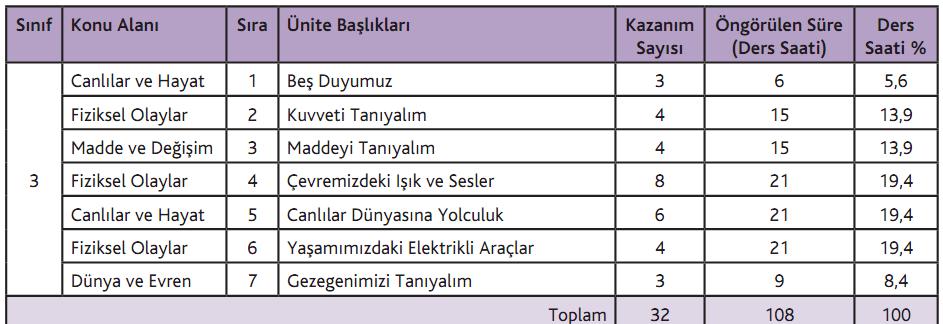 2013-2017 Fen Öğretim