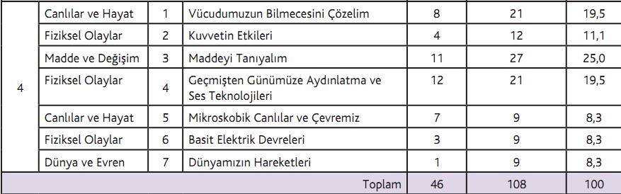 2013-2017 Fen Öğretim