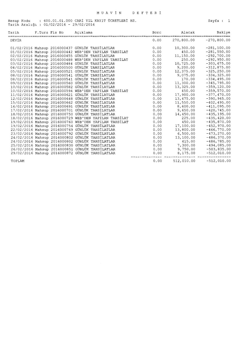 Hesap Kodu : 600.01.01.000 CARI YIL KAYIT UCRETLERI HS. Tarih Ara1141 : 01/02/2016-29/02/2016 Tarih F.Turu Fis No Aciklama Borc Alacak Sayfa : 1 DEVIR 0.00 270,800.00-270,800.