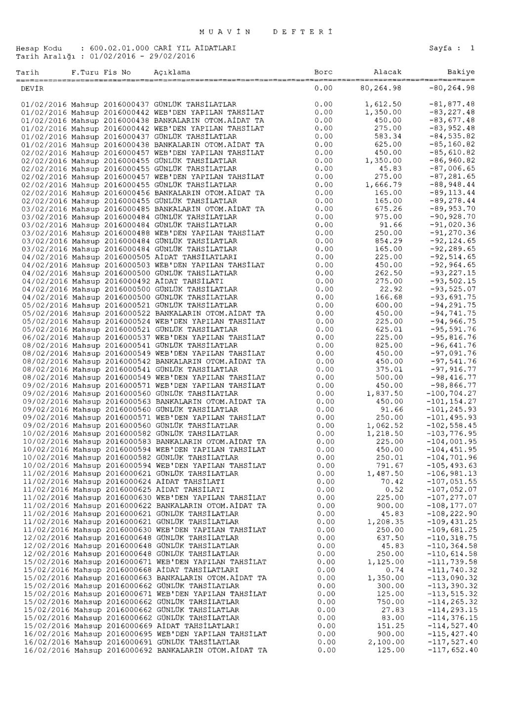 Hesap Kodu : 600.02.01.000 CARI YIL AIDATLARI Tarih Ara101 : 01/02/2016-29/02/2016 Tarih F.Turu Fis No Agiklama Borc Alacak Sayfa : 1 DEVIR 0.00 80,264.98-80,264.