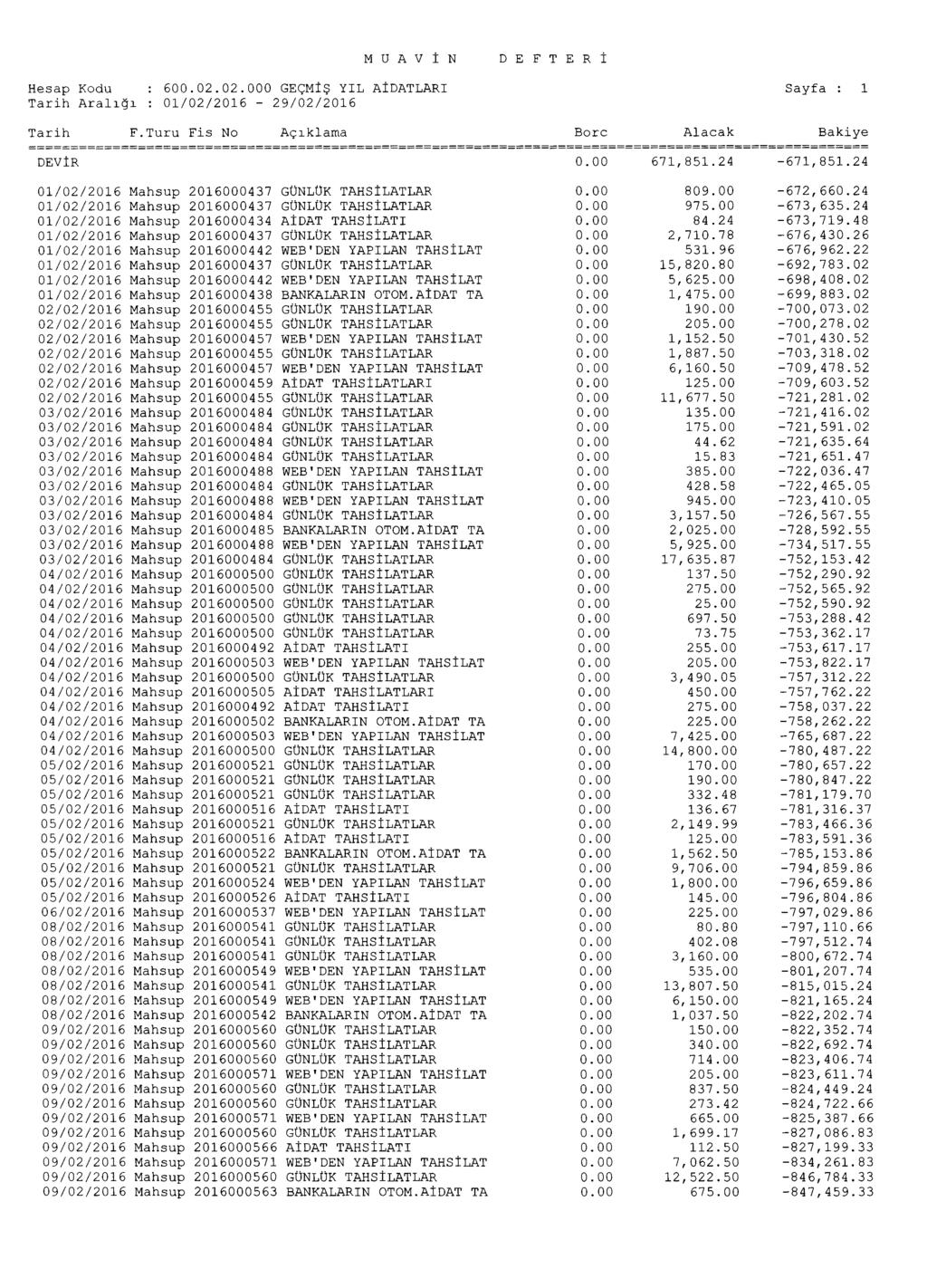 Hesap Kodu : 600.02.02.000 GECMIS YIL AIDATLARI Tarih Ara101 : 01/02/2016-29/02/2016 Tarih F.Turu Fis No Agiklama Borc Alacak Sayfa : 1 DEVIR 0.00 671,851.24-671,851.