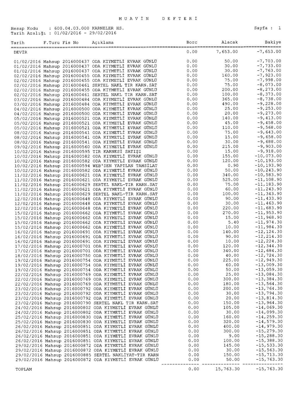 MUAV/N DEFTER/ Hesap Kodu : 600.04.03.000 KARNELER HS. Tarih Ara1141 : 01/02/2016-29/02/2016 Tarih F.Turu Fis No Agiklama Borc Alacak Sayfa : 1 DEVIR 0.00 7,653.00-7,653.