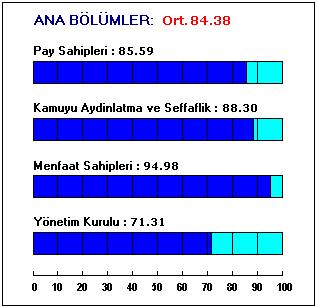 Kurumsal Yönetim Derecelendirmesi YAPI ve KREDĐ BANKASI A.Ş. Kurumsal Yönetim Notu: 8.44 BNK Đrtibat: S. Suhan Seçkin suhan@saharating.com Ali Perşembe apersembe@saharating.