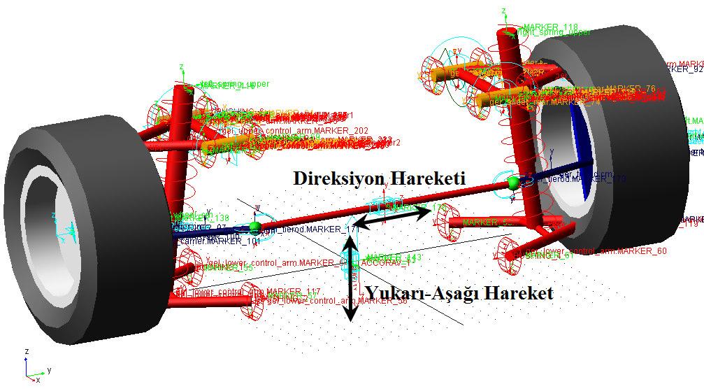 ADAMS ortamında oluşturulmuş süspansiyon sistemine hareket manevraları sinüs fonksiyonları şeklinde tanımlanmış motionlar yardımıyla girilmektedir. Sistem içerisinde iki farklı hareket tanımlanmıştır.