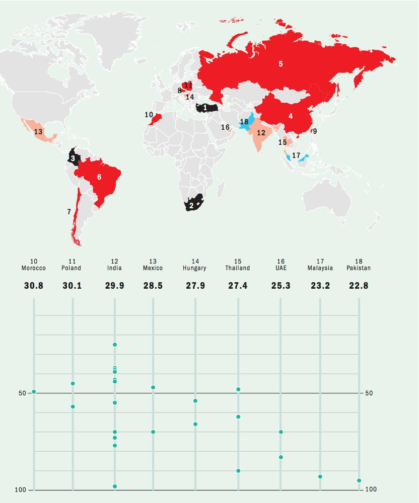 PERFORMANSI Kaynak: THE BRICS &