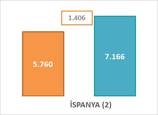 İstatistikleri; * 2017-2018 Ocak-Kasım dönemi