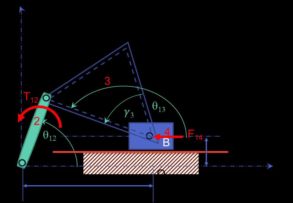 Örnek 2 Şekilde görülen krank biyel mekanizmasının 4. uzvuna F 14 kuvveti, 2. uzvuna ise T 12 momenti etki etmektedir. Dengenin sağlanması için F 14 ve T 12 arasında oluşması gereken ilişkiyi bulunuz.