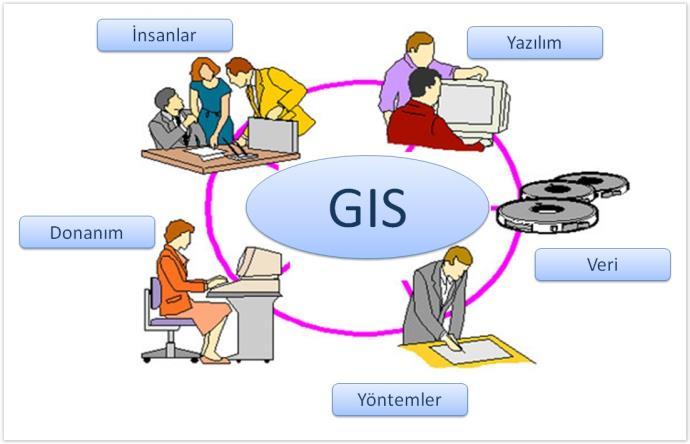 Sayısal veri konusunda verinin değerlendirilmesi analiz edilmesi, sorgulanması ve bilginin oluģturulması aģaması son derece önemlidir.