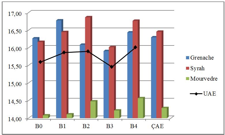 Uygulama / çeşit kombinasyonu istatistiki olarak önemli bulunmamıştır.