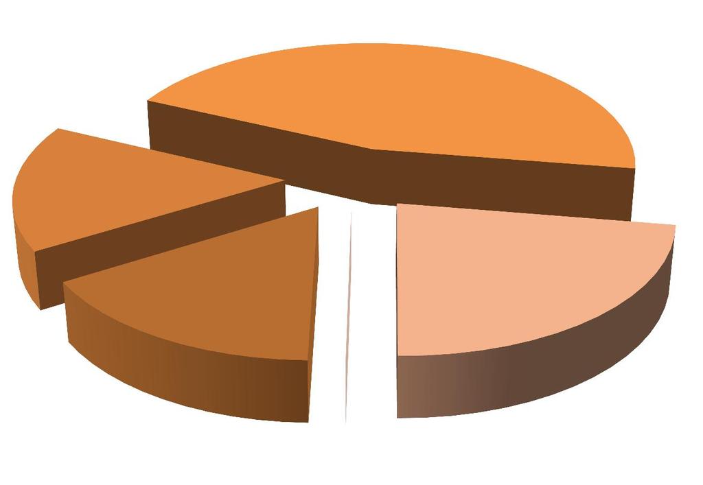 Güçlendirilmesi 93 7 0% 10% 20% 30% 40% 50% 60% 70% 80% 90% 100% Tamamlanan Geliştirilecek