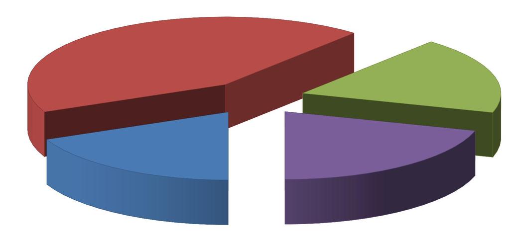 4.4. Etik Değerlendirme Anketi Personelin tamamına uygulanan bir ankettir. Anketin amacı; belirlenmesidir. İdarenin etik kültürünün 4.4.1.