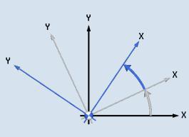 Notlar Bölüm 5 Çeşitli Parametre Açıklama Yardım resmi/animasyon (devamı) Döndürme : Ek Artışlı döndürme Eksen: X Y Z X ekseni çevresinde döndürme Y ekseni çevresinde döndürme Z ekseni çevresinde