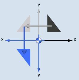 Notlar Bölüm 5 Çeşitli Parametreler Açıklama Yardım resmi/animasyon (devamı) Aynalama : Ek Ek bir aynalama ekler Eksen: X Y X ekseninin aynalanması (açık/ kapalı) Y ekseninin aynalanması (açık/