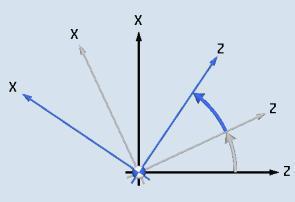 Notlar Bölüm 5 Çeşitli Parametre Açıklama Yardım resmi/animasyon (devamı) Ek Ek döndürme Eksen: Z X Y Z ekseni çevresinde döndürme X ekseni çevresinde döndürme Y ekseni çevresinde döndürme Birim mm