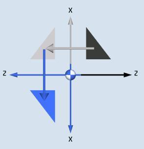 Notlar Bölüm 5 Çeşitli Parametreler Açıklama Yardım resmi/animasyon (devamı) Ek Ek Aynalama Eksen: Z (açık/kapalı) Z ekseni için aynalama X (açık/kapalı) X ekseni için aynalama Y (açık/kapalı) Y
