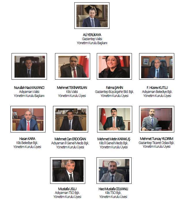 devretmektir. 2018 yılının ilk yarısında Yönetim Kurulu 3 defa toplanmış, toplantıların 3 ü de Gaziantep te yapılmıştır. 1.3.2.3. Genel Sekreterlik Yönetim Kurulu (2018 Yılı İlk 6 Ay) Genel Sekreterlik, İpekyolu Kalkınma Ajansı nın icra organıdır.