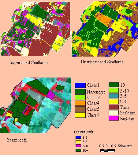 Çizelge 3. Farklı tarihli uydu görüntüleri sınıflaması sonucu belirlenen narenciye bahçelerinin toplam alanı. Narenciye Çeşit Parsel Sayısı (*) Alan(da) Limon 40 4.015 Mandalina 37 2.