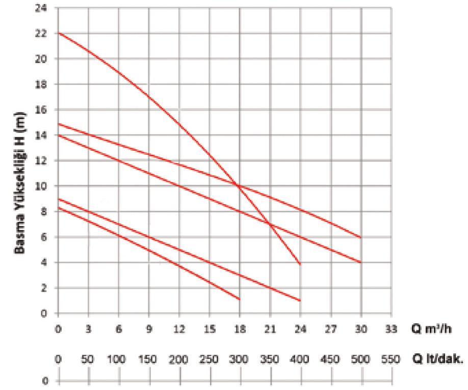 ZPA-150 Y M/T PERFORMANS